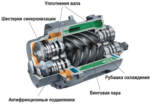 Почему не стоит покупать Б/У винтовой компрессор? | autom.com.ua