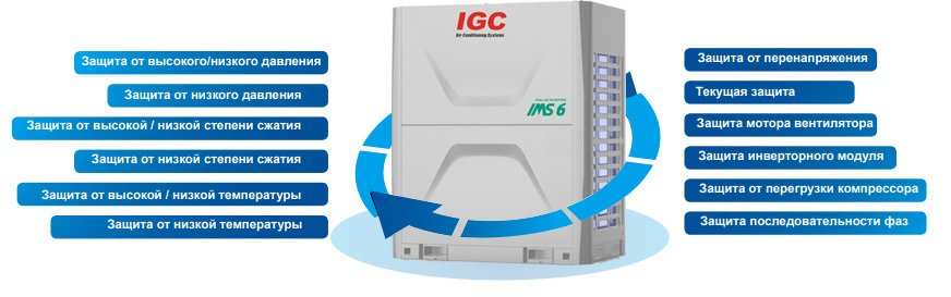 Купить Наружный блок VRF системы IGC IMS-EX615NB(6) по лучшей цене в Москве  и Московской области - Климатическая компания Cli.ru