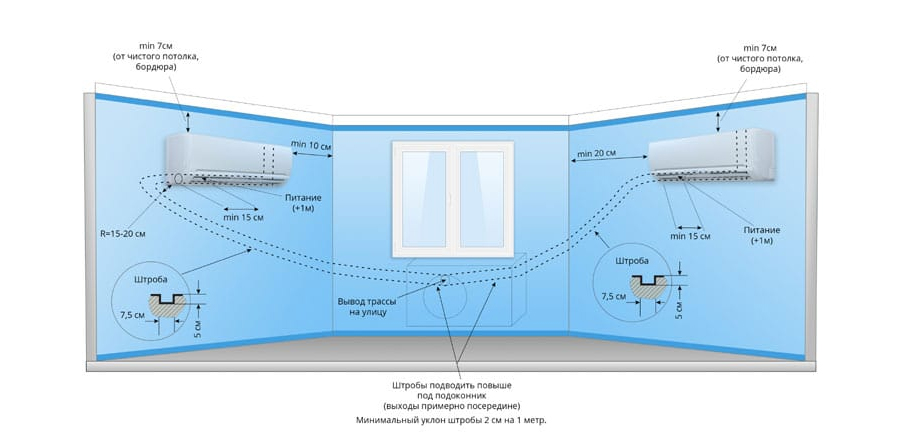 Розетка для кондиционера: выбираем расположение и расстояние от потолка
