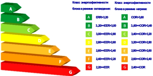 Таблица расчета энергоэффективности кондиционер