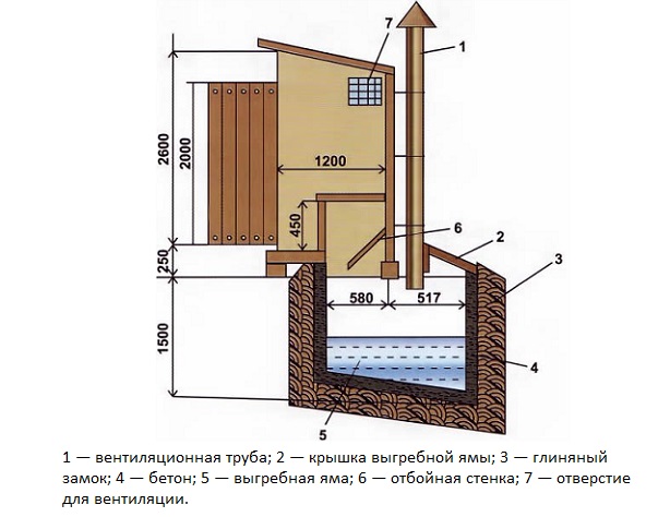 Схема вентиляции в туалете с выгребной ямой