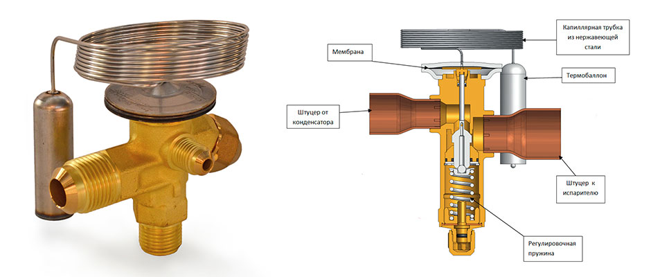 Подбор терморегулирующего вентиля (ТРВ) для кондиционеров
