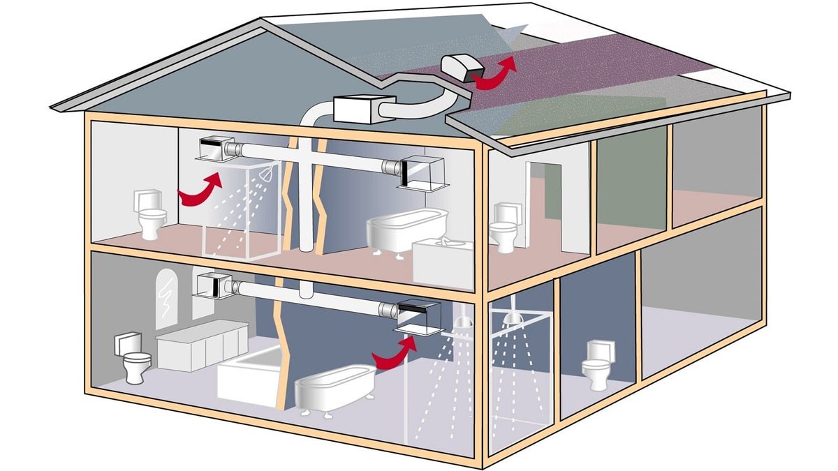 Монтаж системы вентиляции для частного дома в Перми «под ключ»